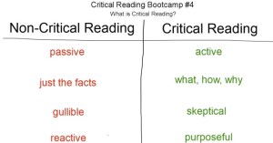 Critical Reading Graphic